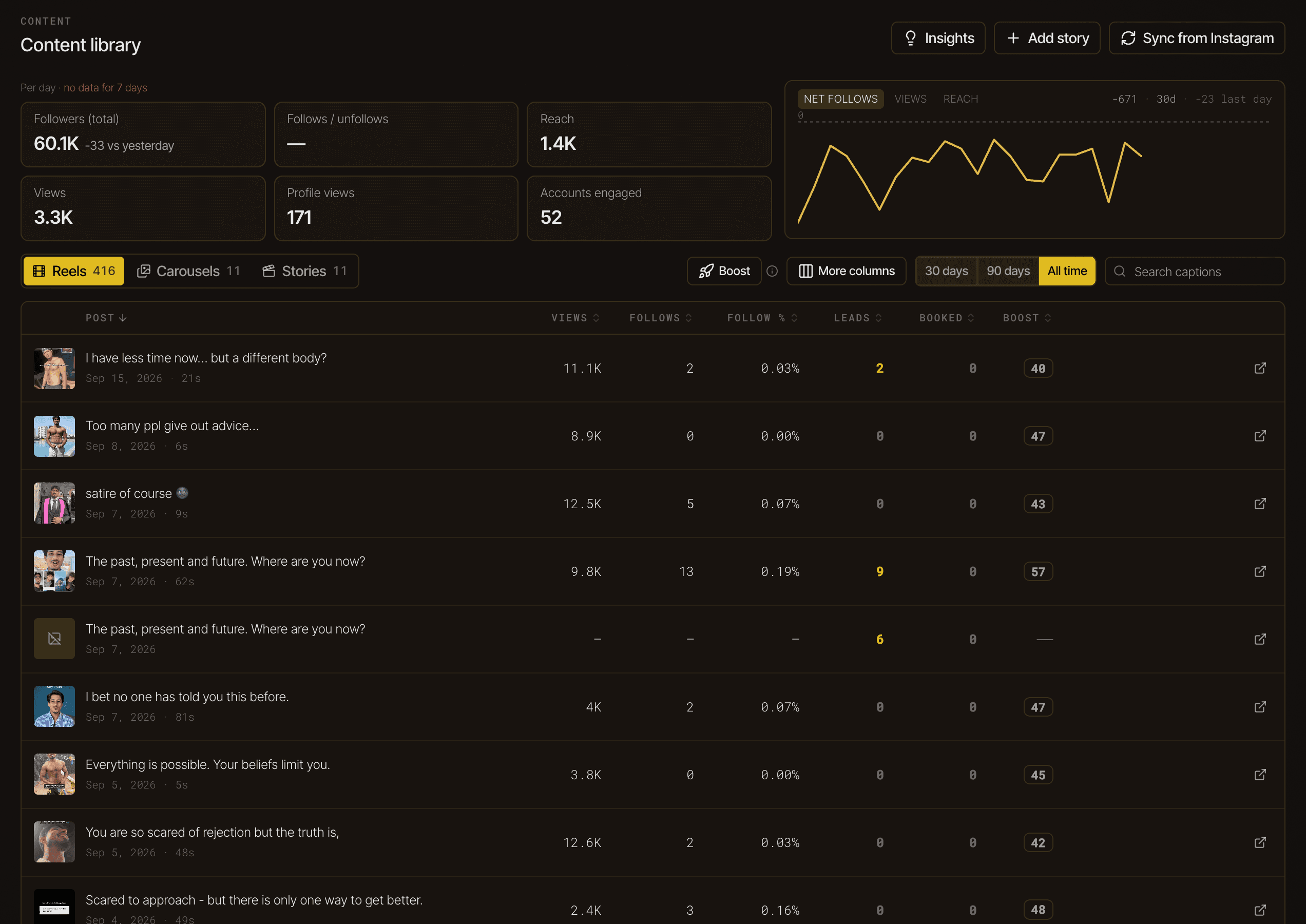 The content library with leads and booked calls per post